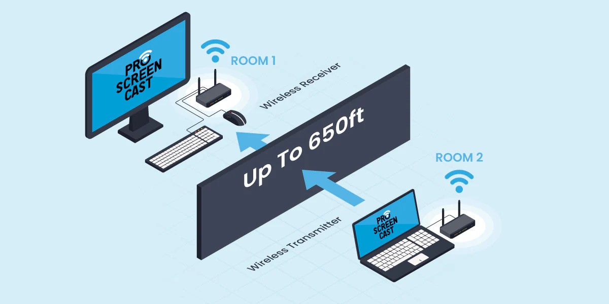 Proscree SC03 Kablosuz HDMI Extender Full HD 1080P@60Hz ( Verici & Alıcı set ) 
