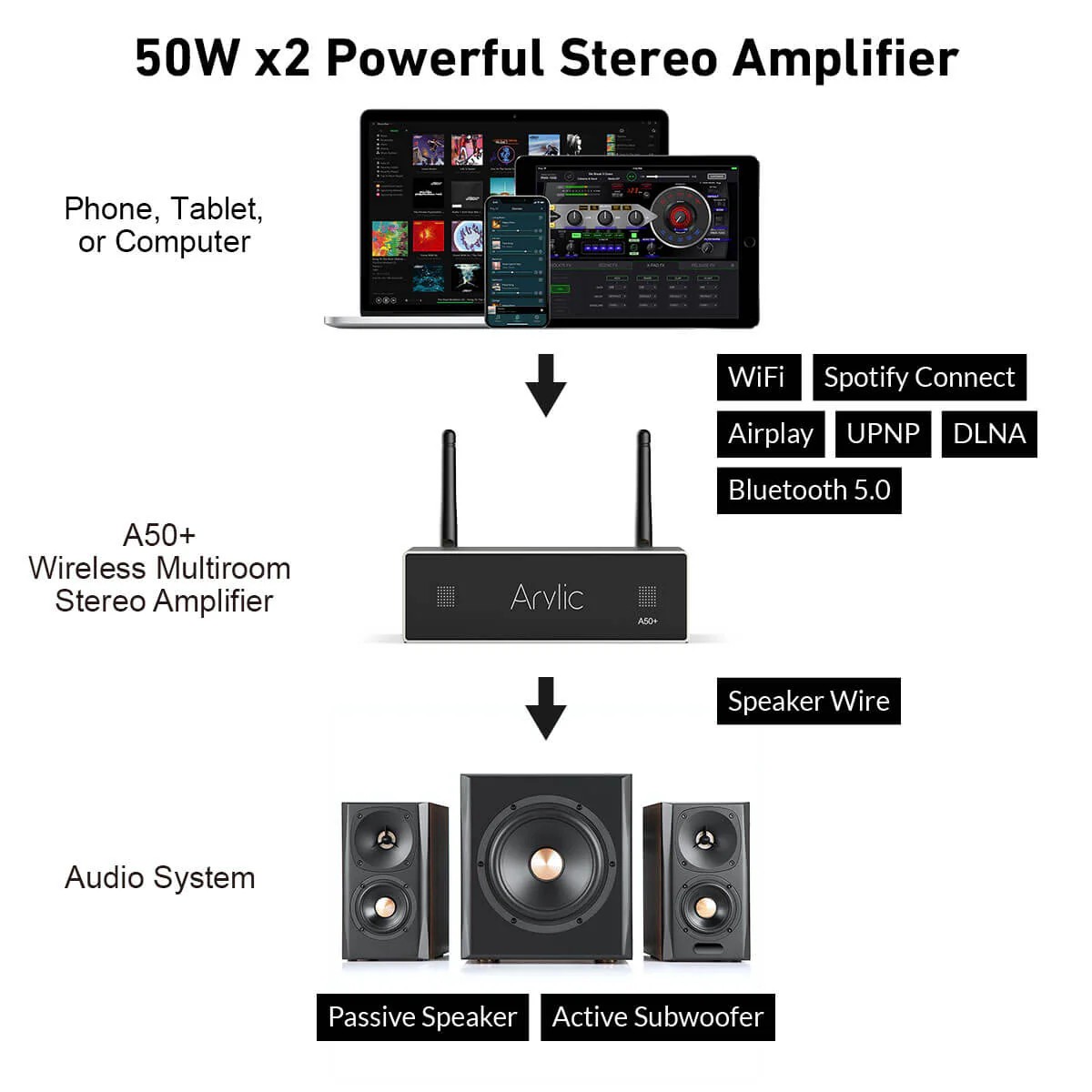 Arylic A50+ 50W x 2 Akışlı Amplifikatör