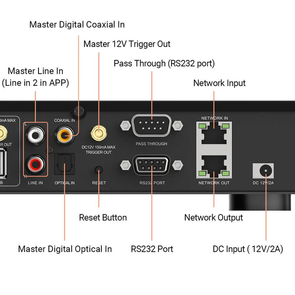 Rakoso H400 Multiroom Streamer Preamfi