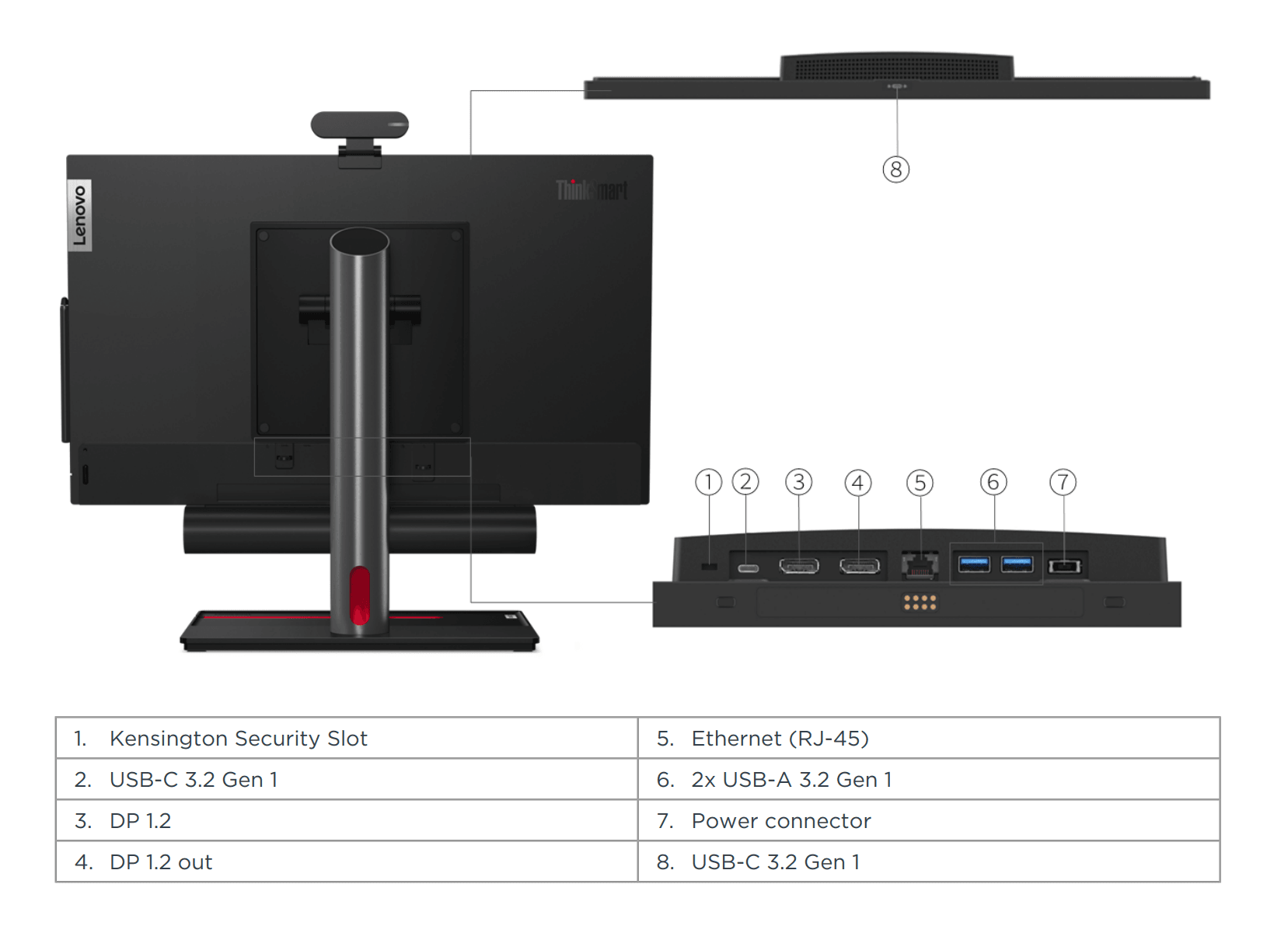 Lenovo ThinkSmart View Plus Dokunmatik Ekranlı Microsoft Teams Room