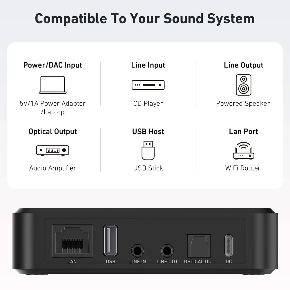 Arylic S10+ Kablosuz Müzik Aktarıcı - Streamer