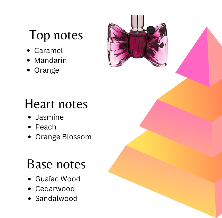 Viktor&Rolf BonBon EDP 90 ML Kadın Parfüm