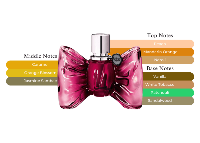 Viktor&Rolf BonBon EDP 90 ML Kadın Parfüm