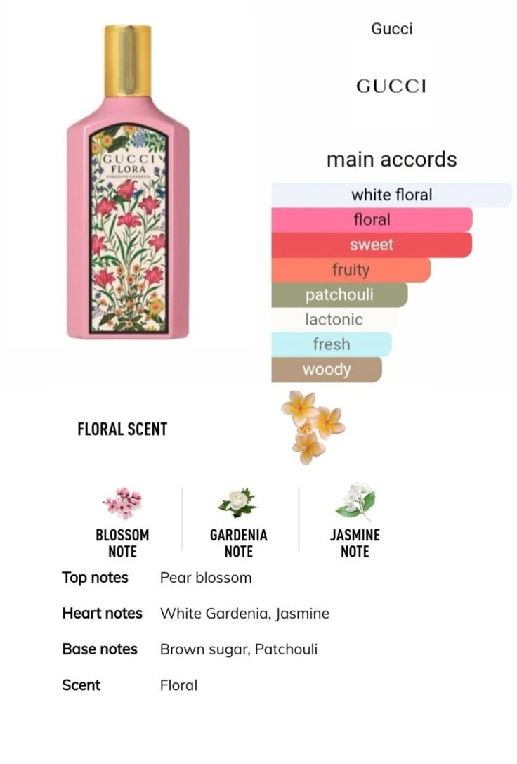 Gucci Flora Gorgeous Gardenia EDP 100 ML Kadın Parfüm