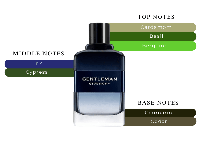 Givenchy Gentleman Intense EDT 100 ML Erkek Parfüm