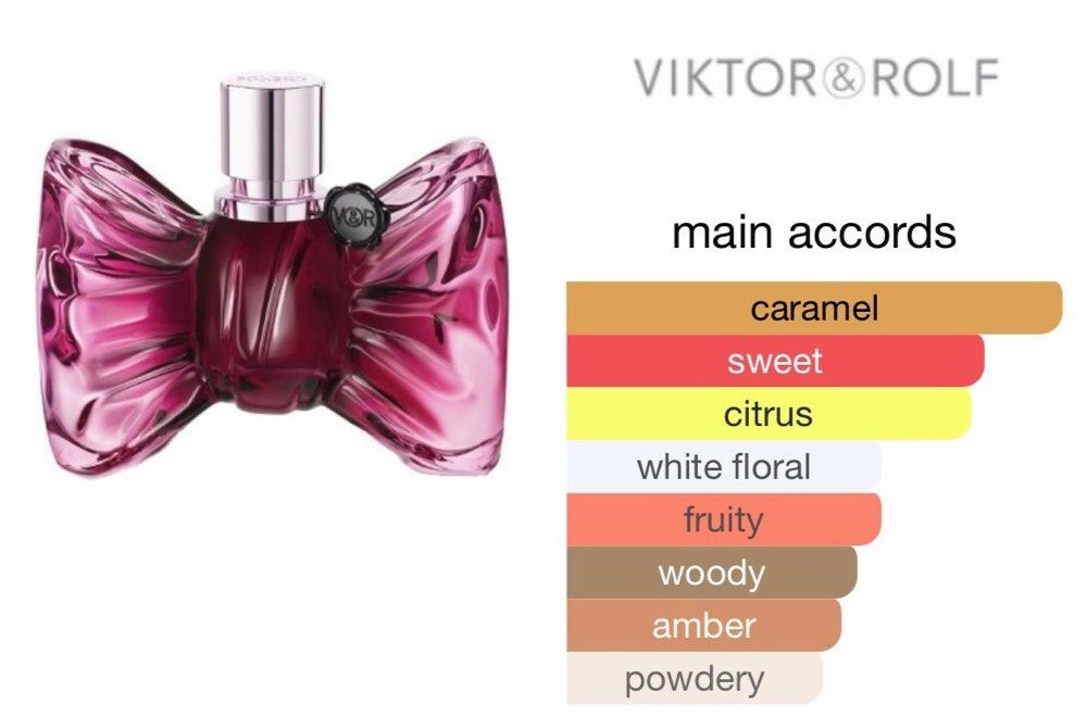 Viktor&Rolf BonBon EDP 90 ML Kadın Parfüm