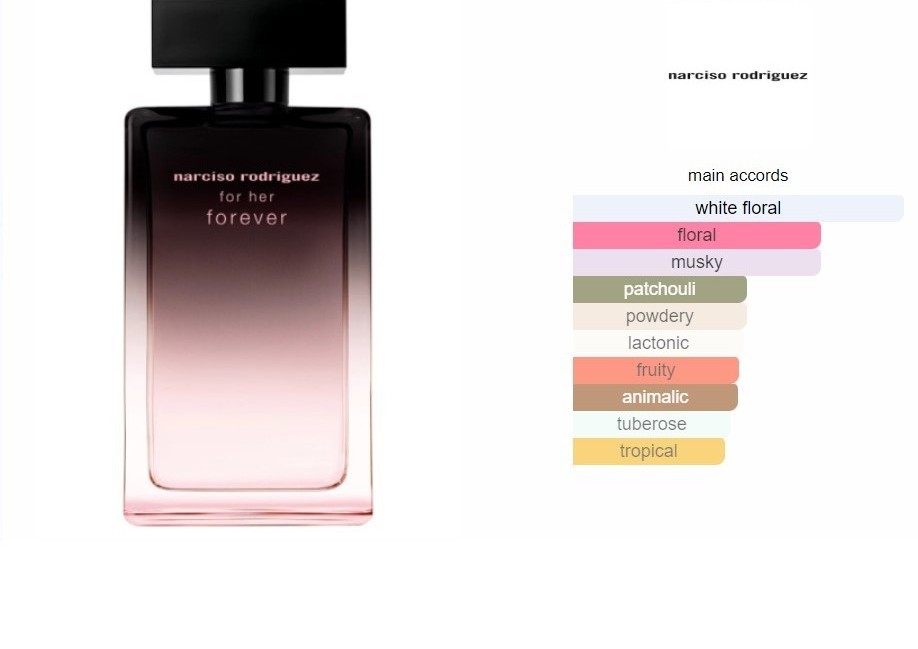 Narciso Rodriguez For Her Forever EDP 100 ML Kadın Parfüm