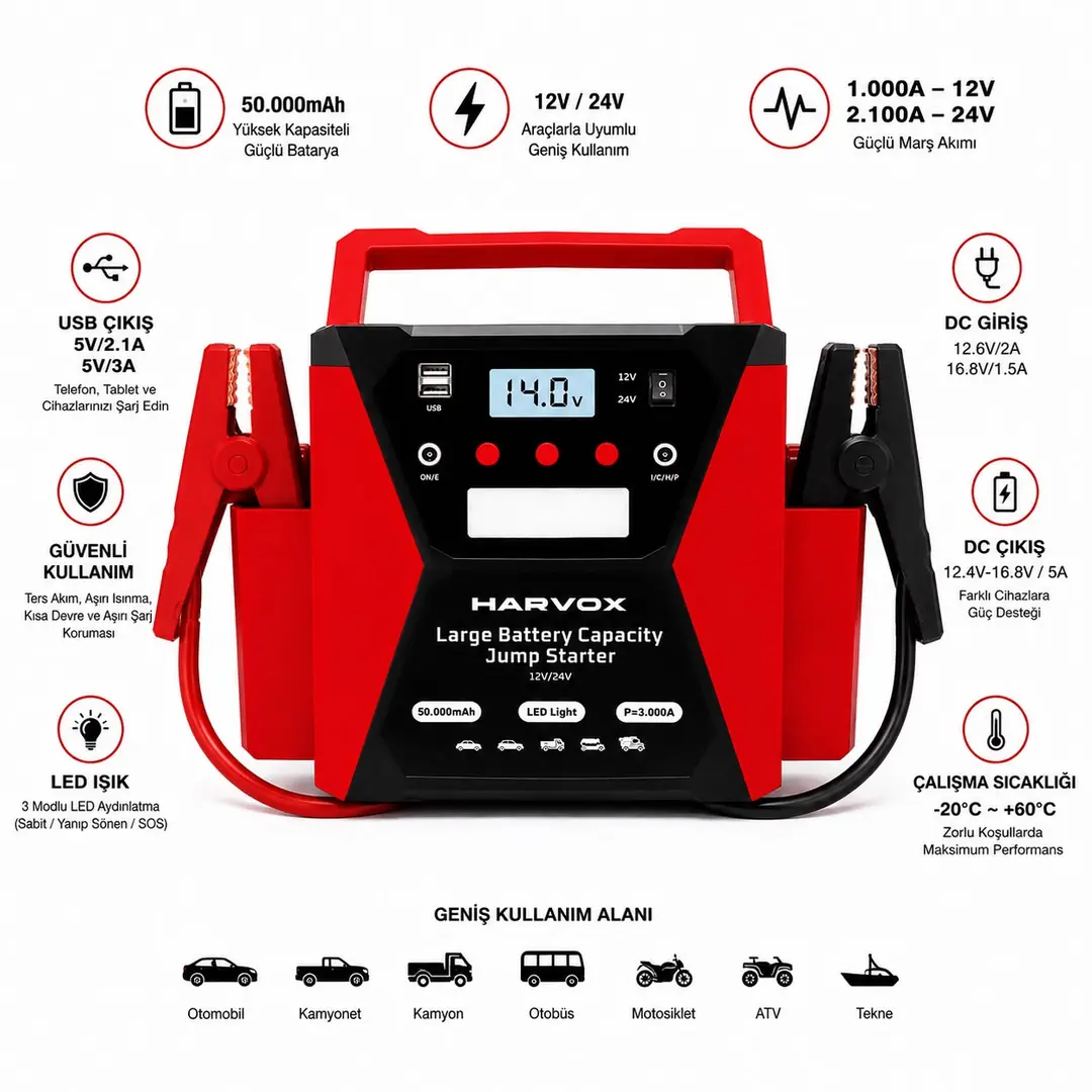 Harvox HX-JS007 50.000mAh 12V 24V Akü Takviye Cihazı Jump Starter – 1.000A / 2.100A Marş Akımı, Kamyon Tır Otomobil 2