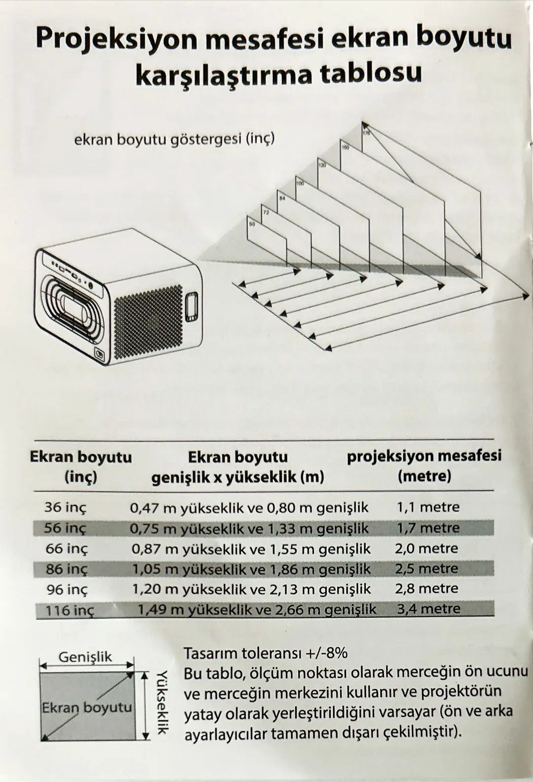 LENSUN POPCORN SERİES PROJEKSİYON 7