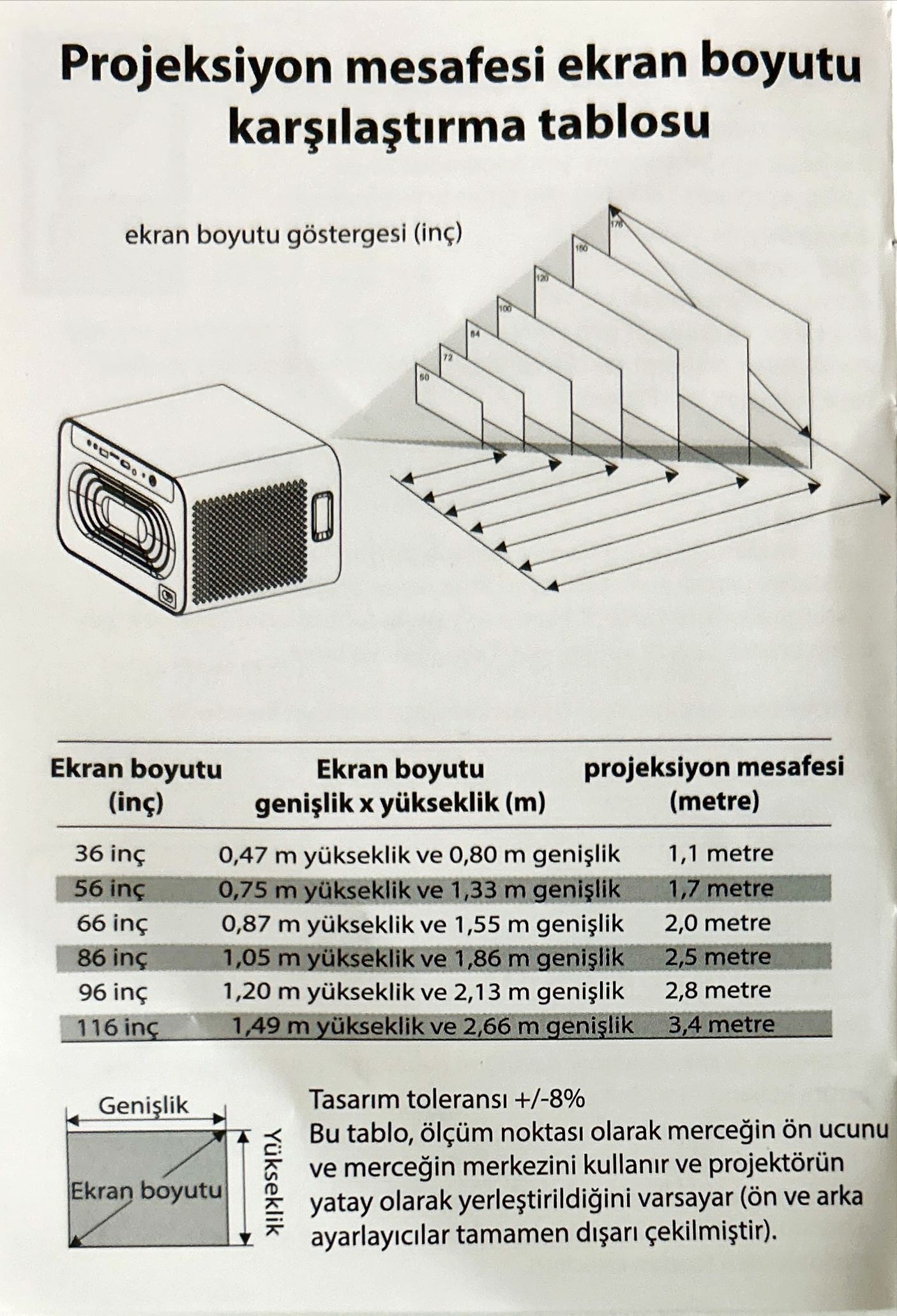 LENSUN POPCORN SERİES PROJEKSİYON