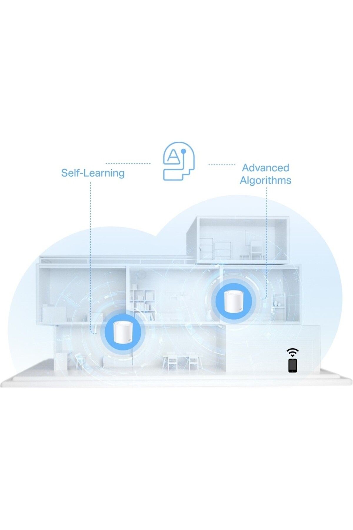 Deco X10(1-pack), AX1500 Mbps, 190 m²'ye kadar Kapsama Alanı, 120 Cihaza Kadar Bağlantı
