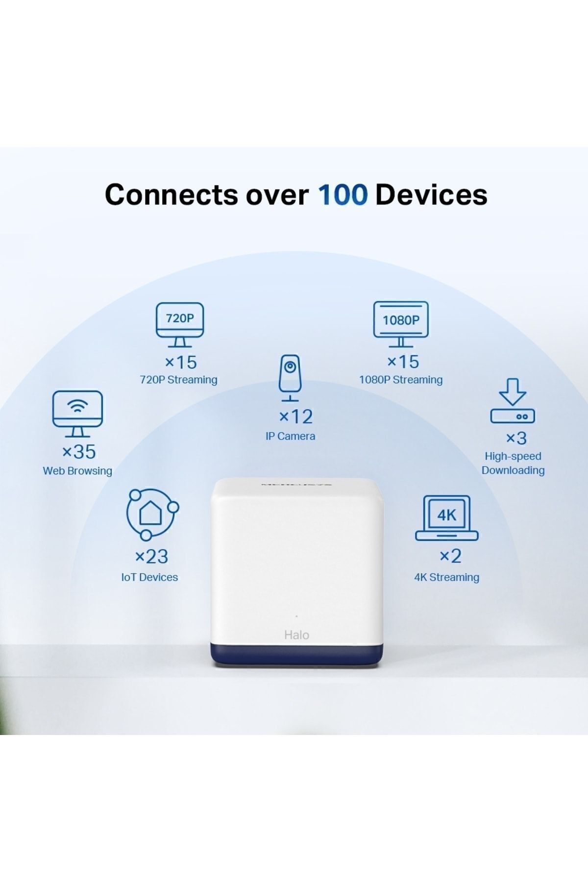 Halo H50G(2-pack) Çift Bantlı Ac1900 Tüm Ev Mesh Wi-fi Sistemi