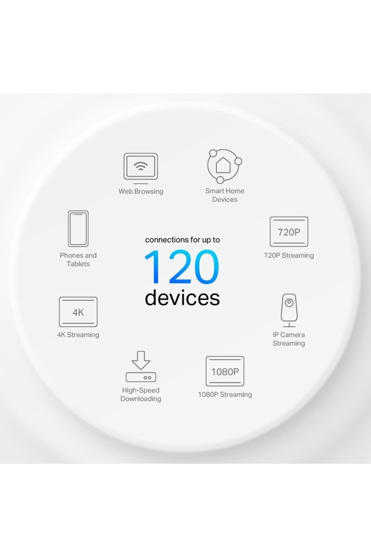 Deco X10(1-pack), AX1500 Mbps, 190 m²'ye kadar Kapsama Alanı, 120 Cihaza Kadar Bağlantı