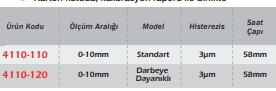 Werka Hassas Komparatör Saati Pro