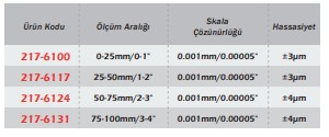 Werka IP65 Boru Et Kalınlığı Dijital Mikrometresi