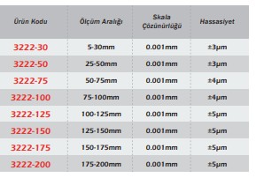 Werka IP65 Dijital İç Çap Mikrometresi 