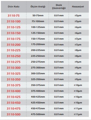 Werka Monoblok İç Çap Mikrometresi