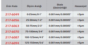 Werka IP65 Dijital Dış Çap Mikrometresi
