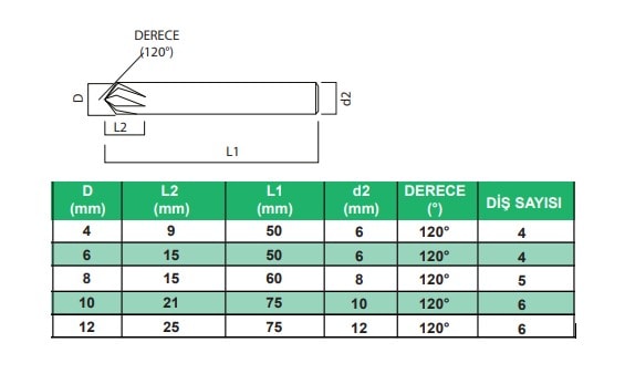 55 HRC Karbür (Elmas) Pah Kırma Frezesi 120°