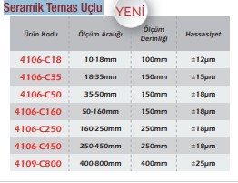 Silindir Komparatörü Seramik Temas Uçlu