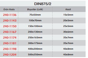 Şapkalı Gönye DIN875/2