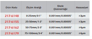 Werka IP65 Sivri Uçlu Dijital Mikrometre