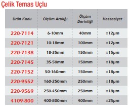 Silindir Komparatörü Çelik Temas Uçlu