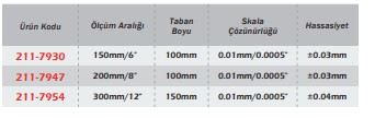 Werka IP67 Dijital Derinlik Kumpası