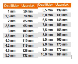 HSS Matkap Ucu Uzun DIN 340