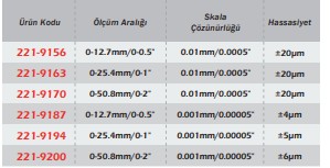 Analog Göstergeli Dijital Komparatör Saati