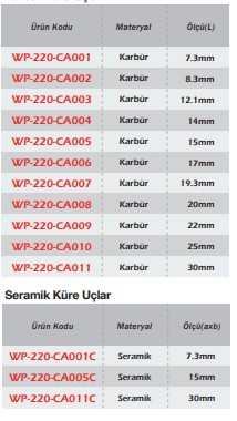 Komparatör Temas Uçları  Küre Karbür ve Seramik Uçlar