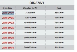Şapkalı Gönye DIN875/1