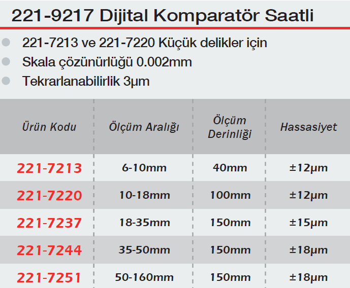 Dijital Silindir Komparatörü