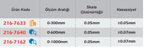 Werka Yükseklik Mihengiri