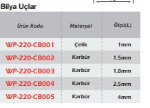 Komparatör Temas Uçları  Bilya Uçlar 