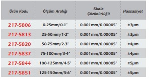 Werka IP54 Dijital Dış Çap Mikrometresi