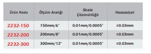Werka Karbür Uçlu Dijital Kumpas