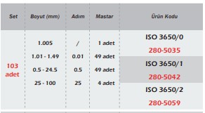 Çelik Blok Mastar Seti