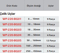 Çelik Silindir Komparatörü Temas Uç Seti 