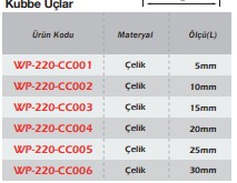 Komparatör Temas Uçları  Kubbe Uçlar