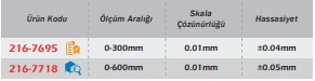 Werka Çift Kolon Saatli Yükseklik Mihengiri
