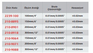 Werka Ekonomik 3 Tuşlu Dijital Kumpas 