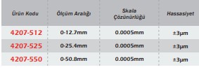 Yüksek Skala Çözünürlüklü Dijital Komparatör Saati