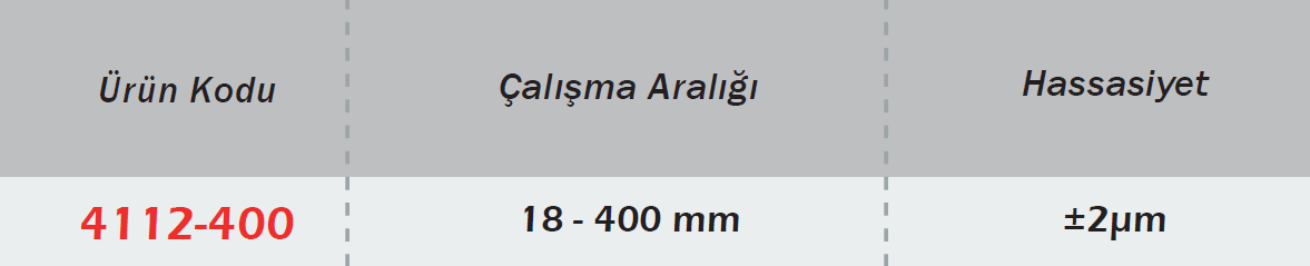 Silindir Komparatörü Sıfırlama Mastarı