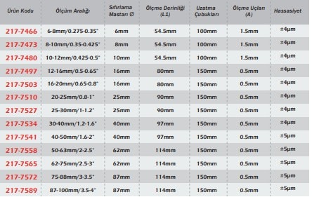Werka IP65 Dijital Üç Ayaklı Mikrometre