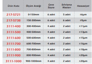 Werka Değiştirilebilir Çeneli Mikrometre Seti
