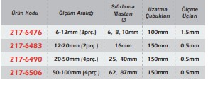 Werka Üç Ayaklı Mikrometre Seti