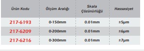 Werka Derinlik Mikrometresi