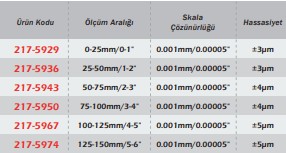 Werka IP65 Dijital Dış Çap Mikrometresi Pro