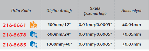 Werka Dijital Yükseklik Mihengiri